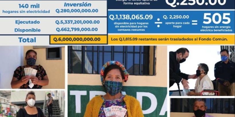 Número de familias sin luz en Guatemala aumentó en 15,000 desde el 2016 -  Forbes Centroamérica